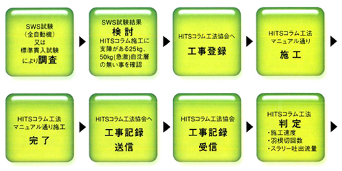 フローチャート