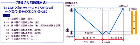 施工概要