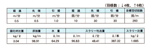 施工計画